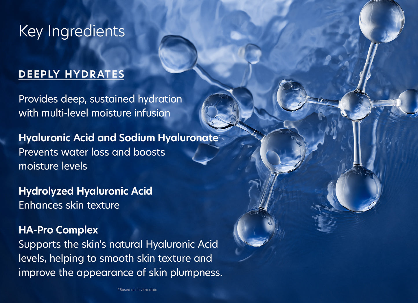 50% deeper hydration. Let that sink in.