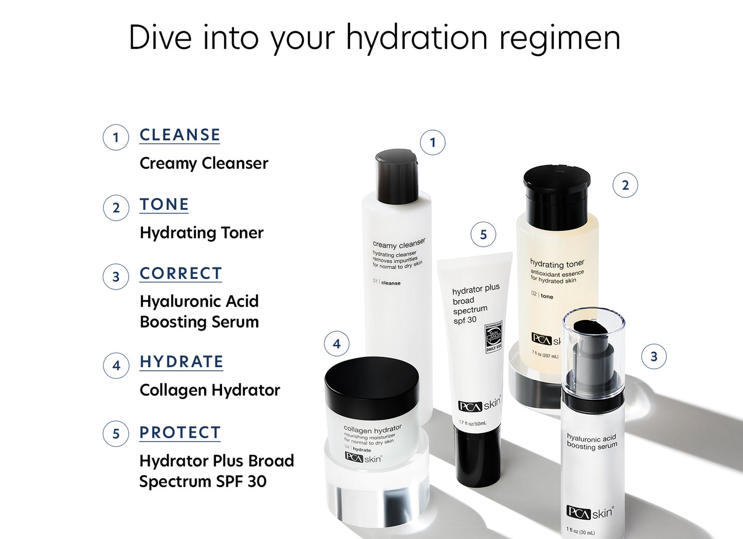 Dive into your hydration regimen