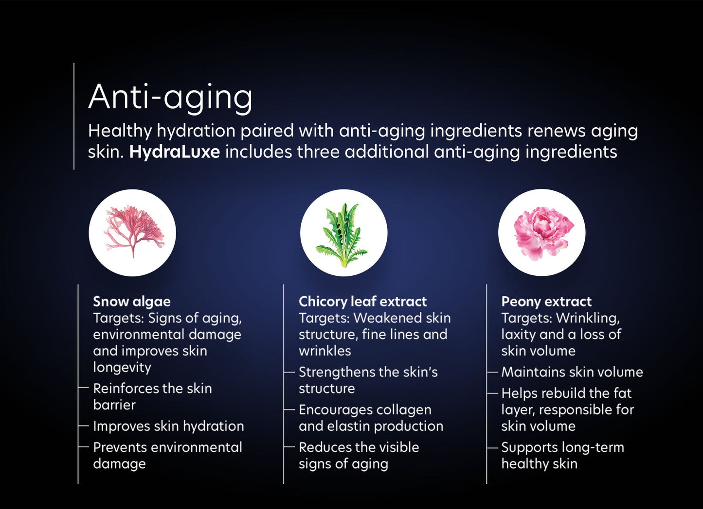 HydraLuxe - Anti-aging. Healthy hydration paired with anti-aging ingredients renews aging skin