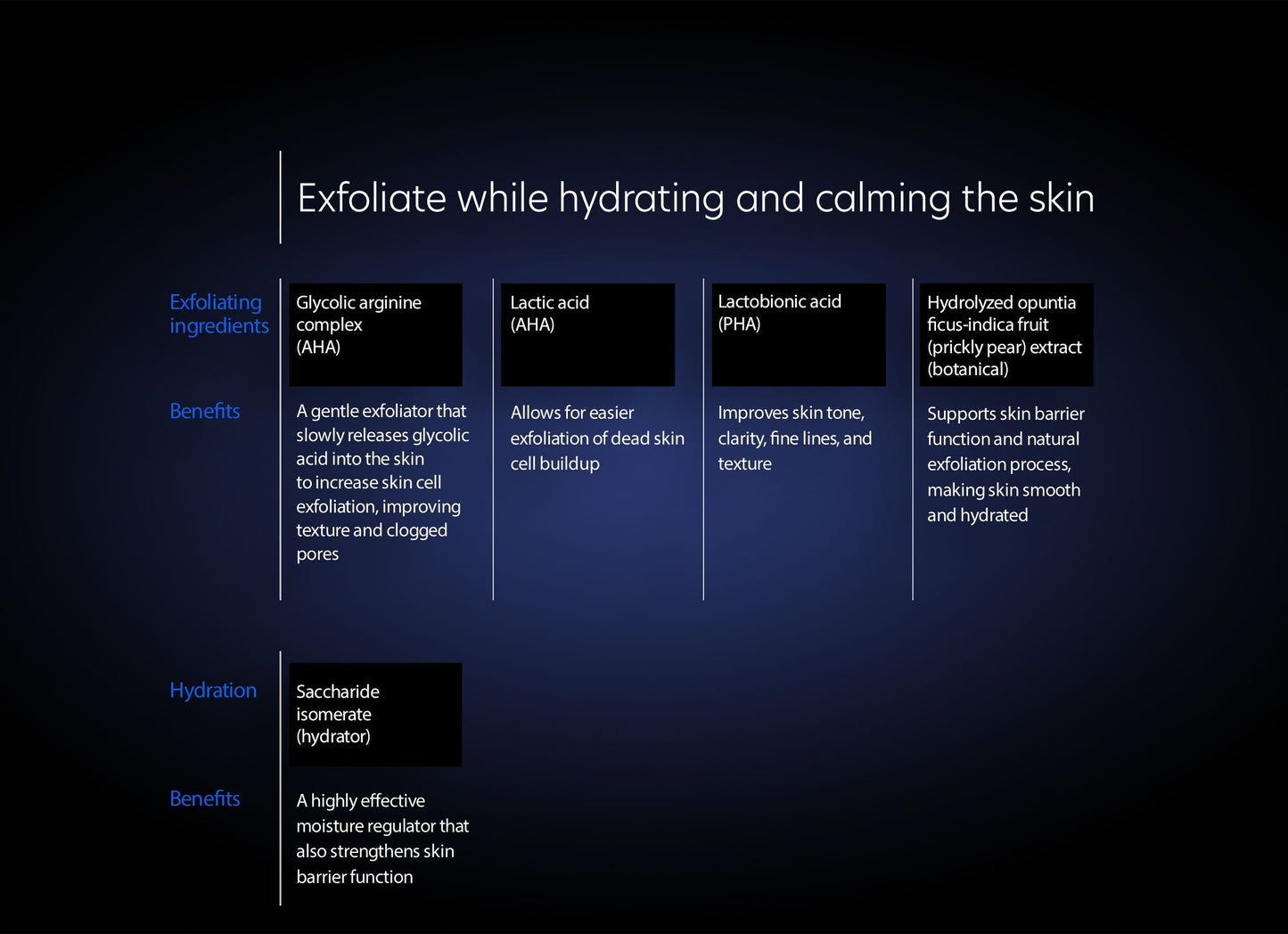 Resurfacing Serum - Exfoliate while hydrating and calming the skin