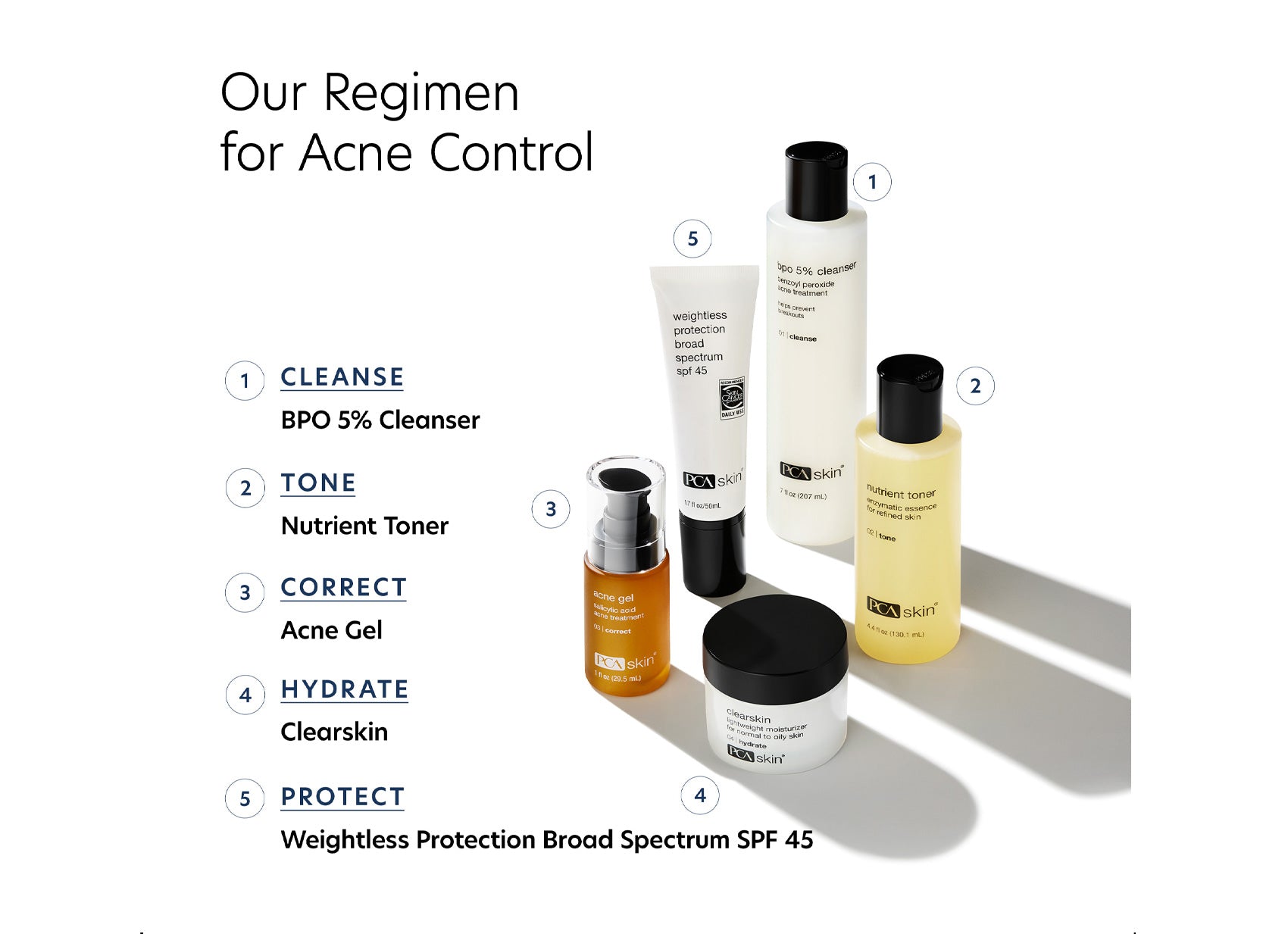 Our regimen for acne contorl